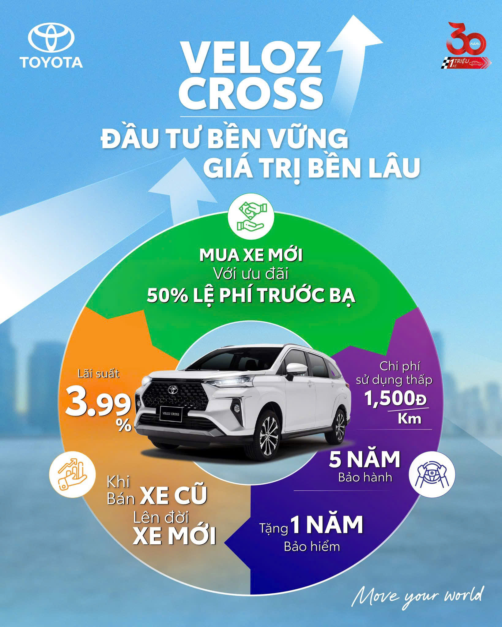 So sánh 3 mẫu Civic phiên bản mới nhất  bán ra từ tháng 04/2019